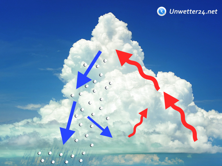 Was Ist Der Unterschied Zwischen Hagel Und Graupel? - Unwetter24.net