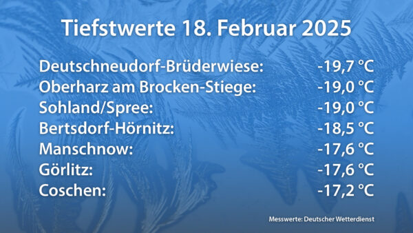 Tiefstwerte 18. Februar 2025